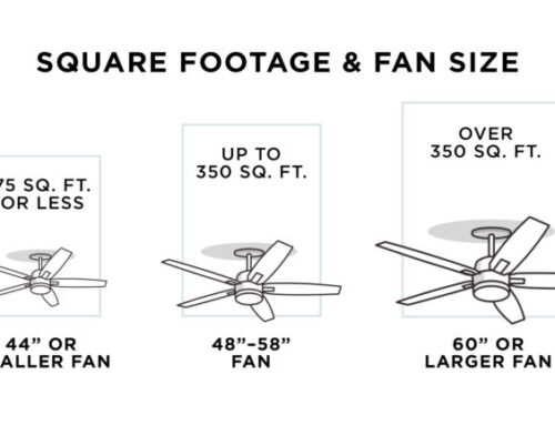 How to Buy a Ceiling Fan – A Four-Step Guide